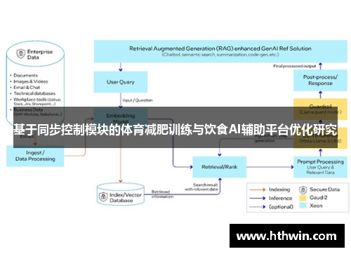 基于同步控制模块的体育减肥训练与饮食AI辅助平台优化研究
