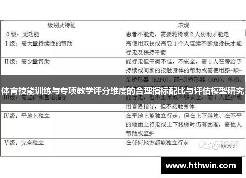 体育技能训练与专项教学评分维度的合理指标配比与评估模型研究